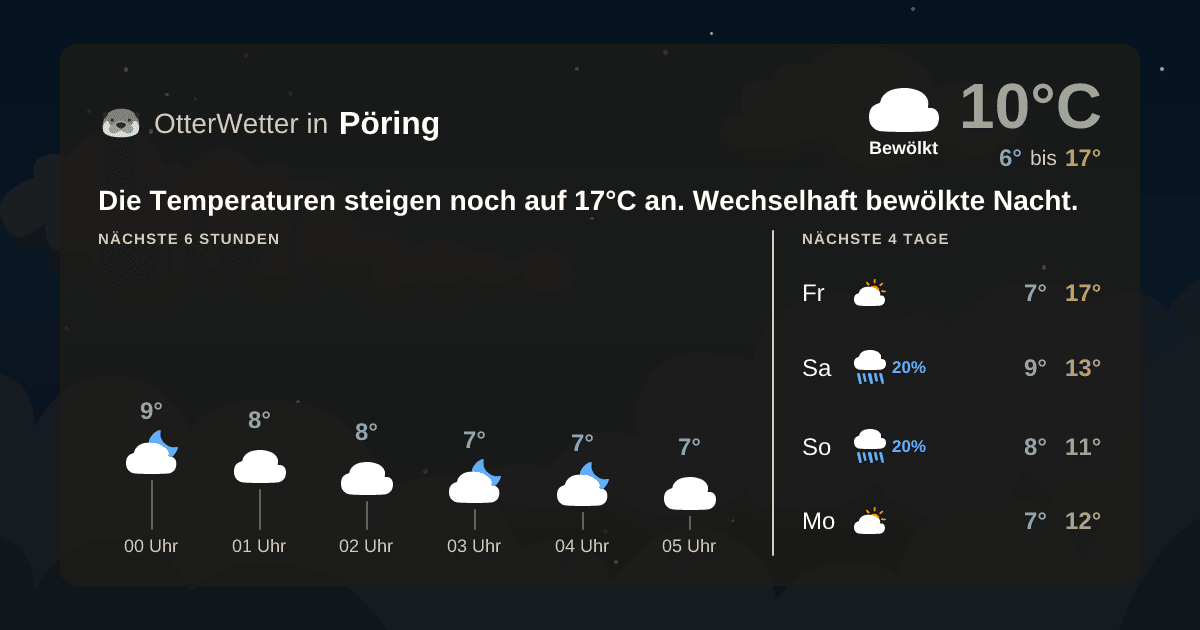 OtterWetter-Widget Pöring