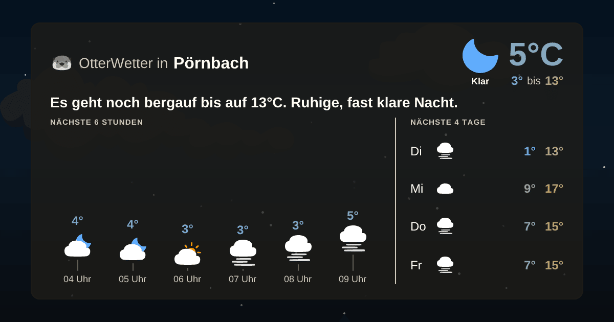 Widget-Vorschau für Pörnbach Wetter-Widget-Vorschau mit Vorhersagedaten für Pörnbach