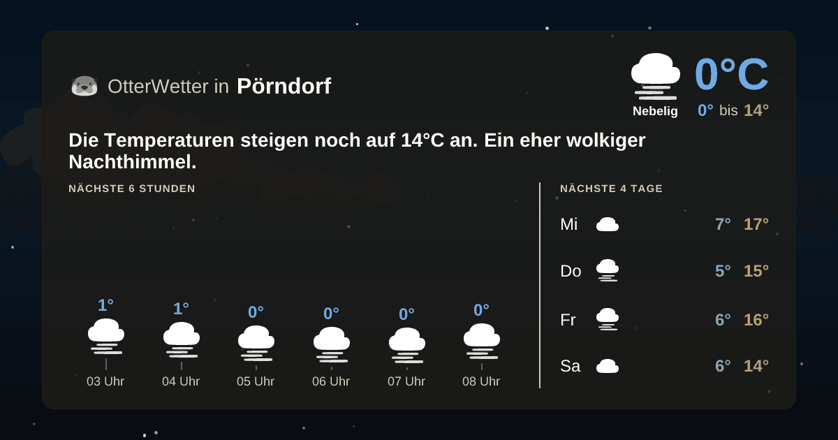 Wetter-Widget-Vorschau mit Vorhersagedaten für Pörndorf