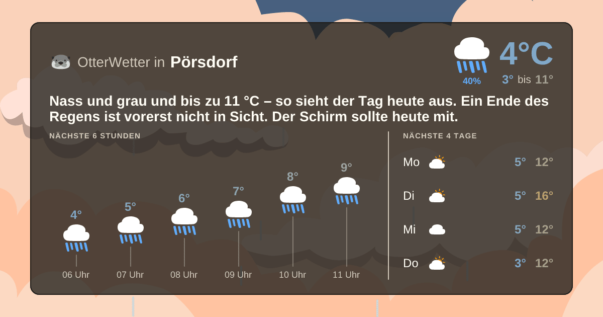 OtterWetter-Widget Pörsdorf