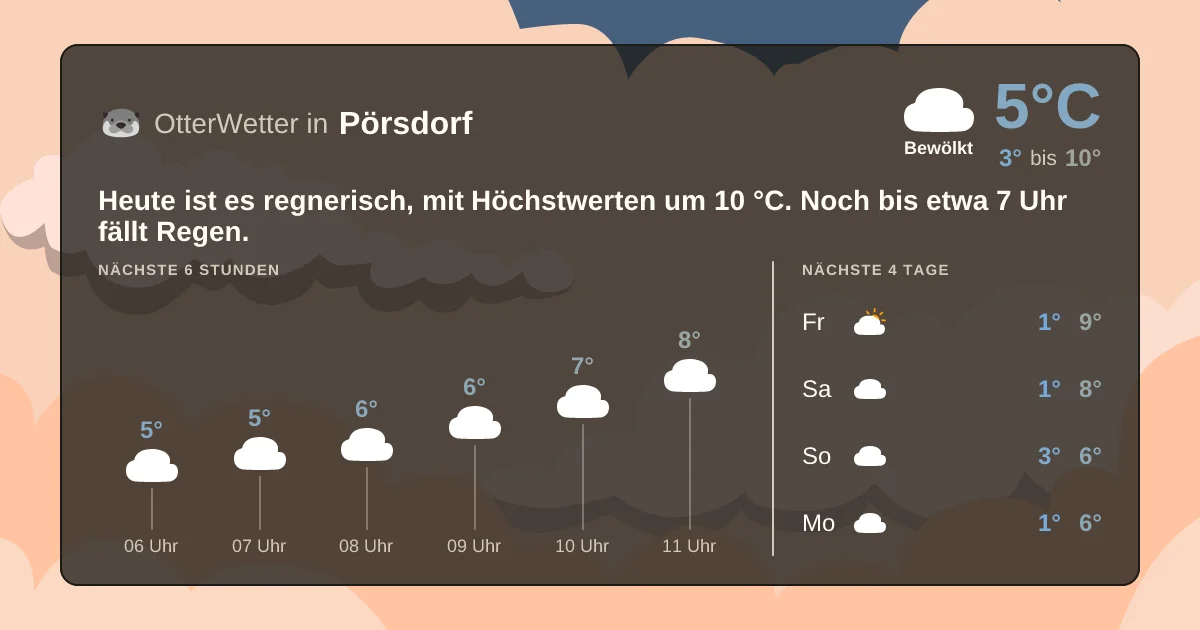 Wetter-Widget-Vorschau mit Vorhersagedaten für Pörsdorf