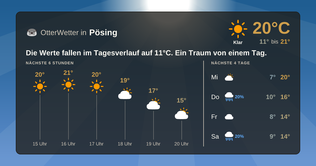 OtterWetter-Widget Pösing