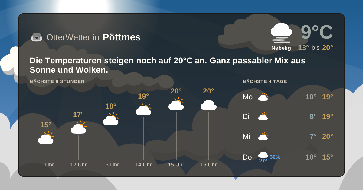 OtterWetter-Widget Pöttmes