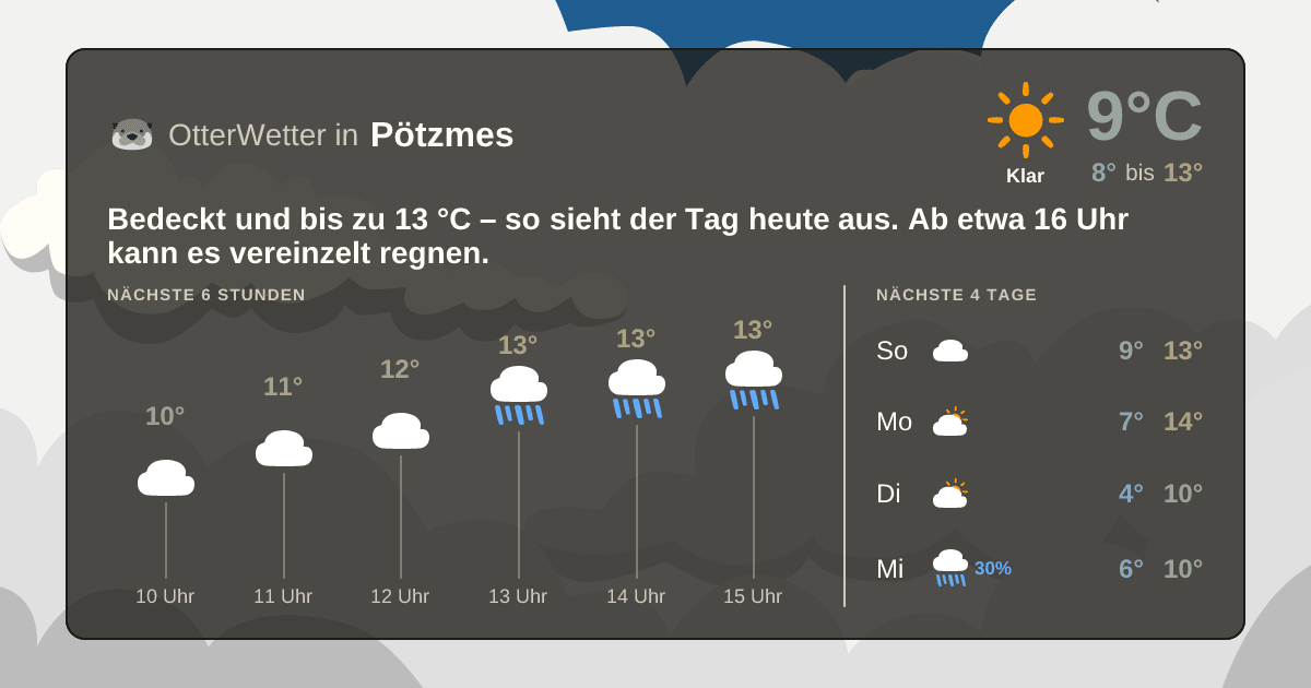 Wetter-Widget-Vorschau mit Vorhersagedaten für Pötzmes