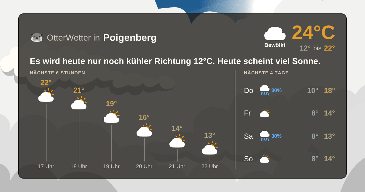 Wetter-Widget-Vorschau mit Vorhersagedaten für Poigenberg