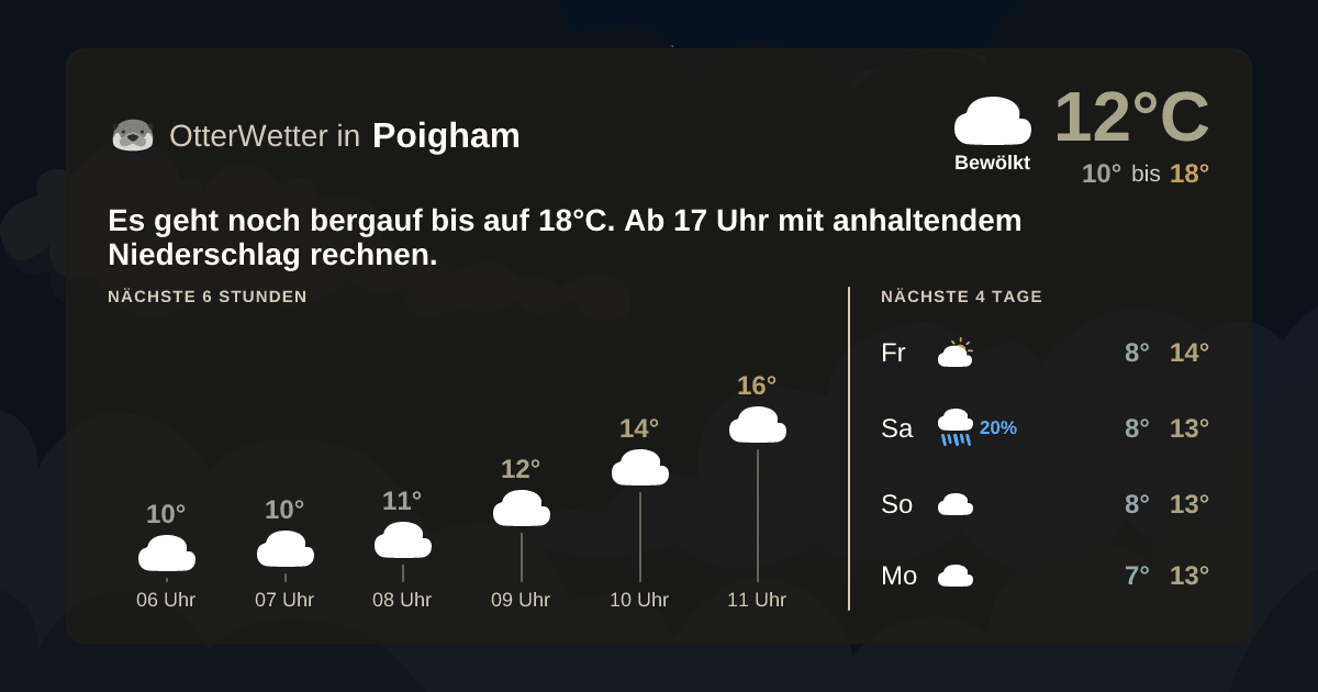 OtterWetter-Widget Poigham