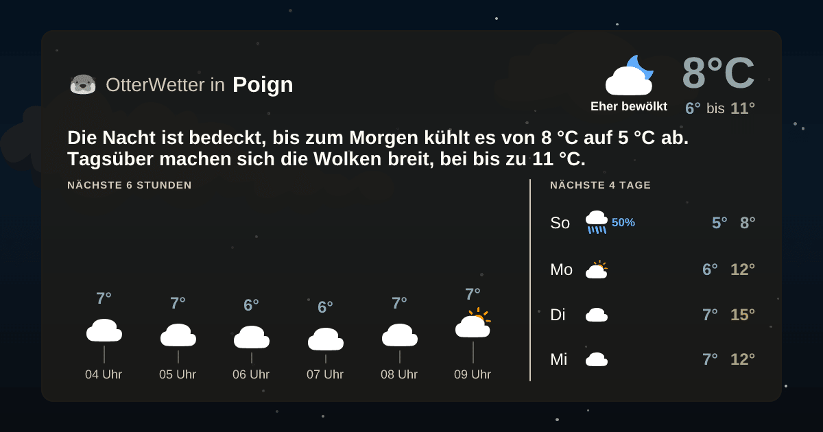 OtterWetter-Widget Poign