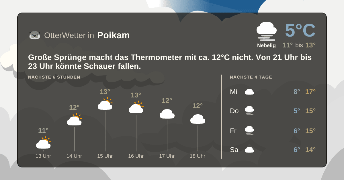 Widget-Vorschau für Poikam Wetter-Widget-Vorschau mit Vorhersagedaten für Poikam