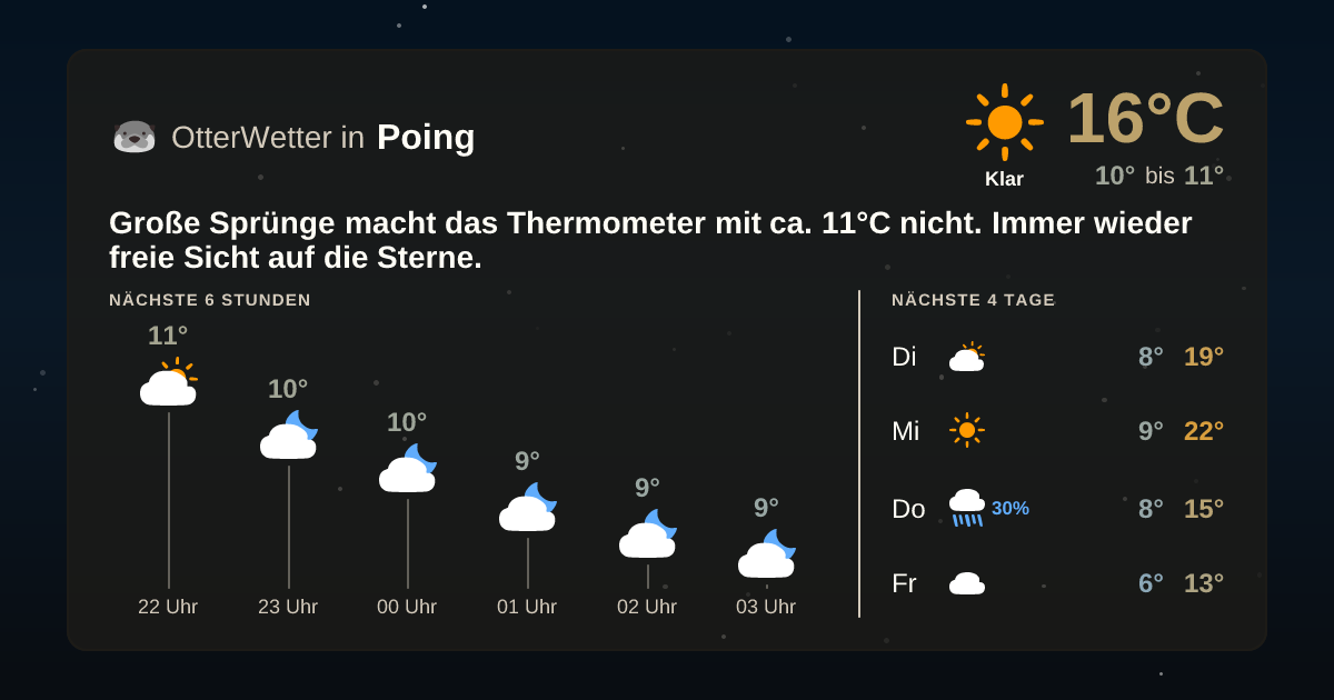 Widget-Vorschau für Poing Wetter-Widget-Vorschau mit Vorhersagedaten für Poing