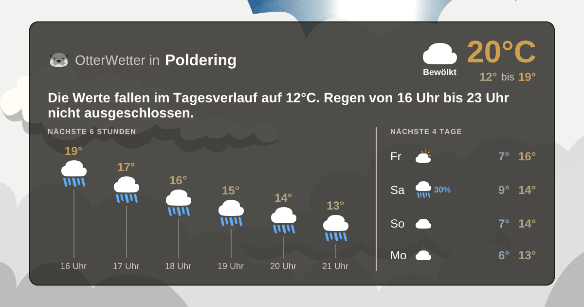 Wetter-Widget-Vorschau mit Vorhersagedaten für Poldering