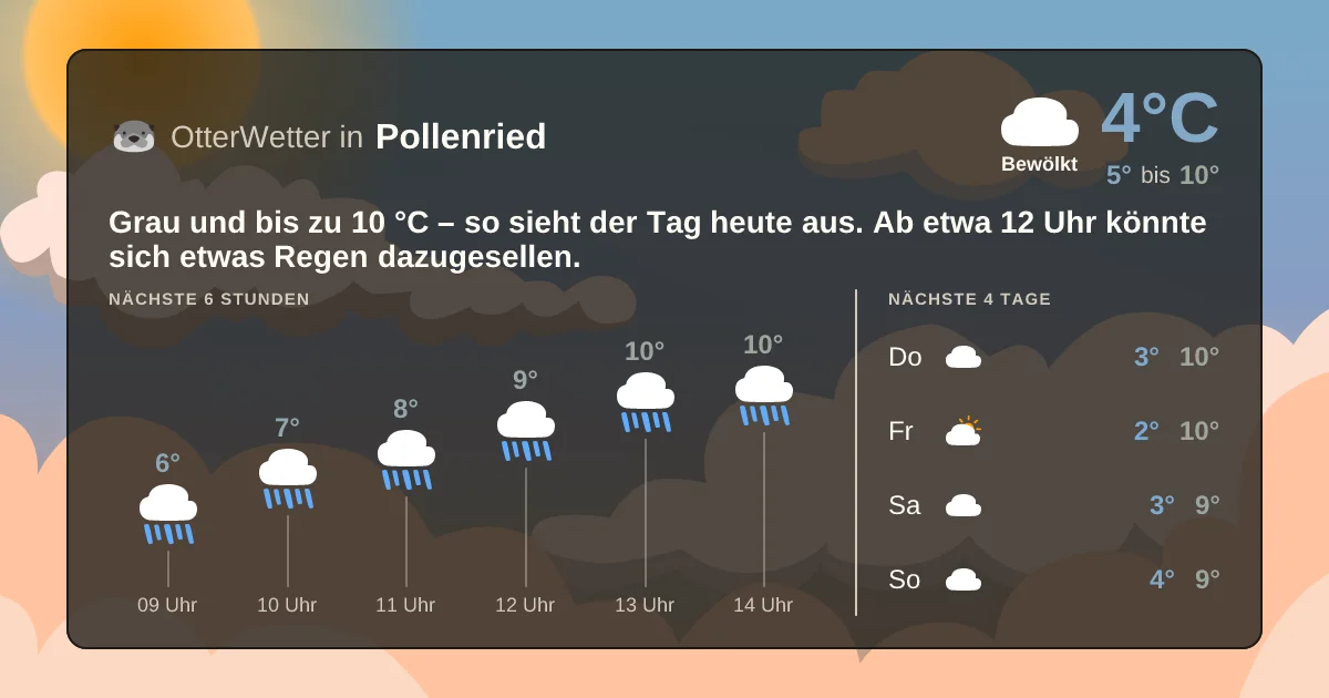 Wetter-Widget-Vorschau mit Vorhersagedaten für Pollenried