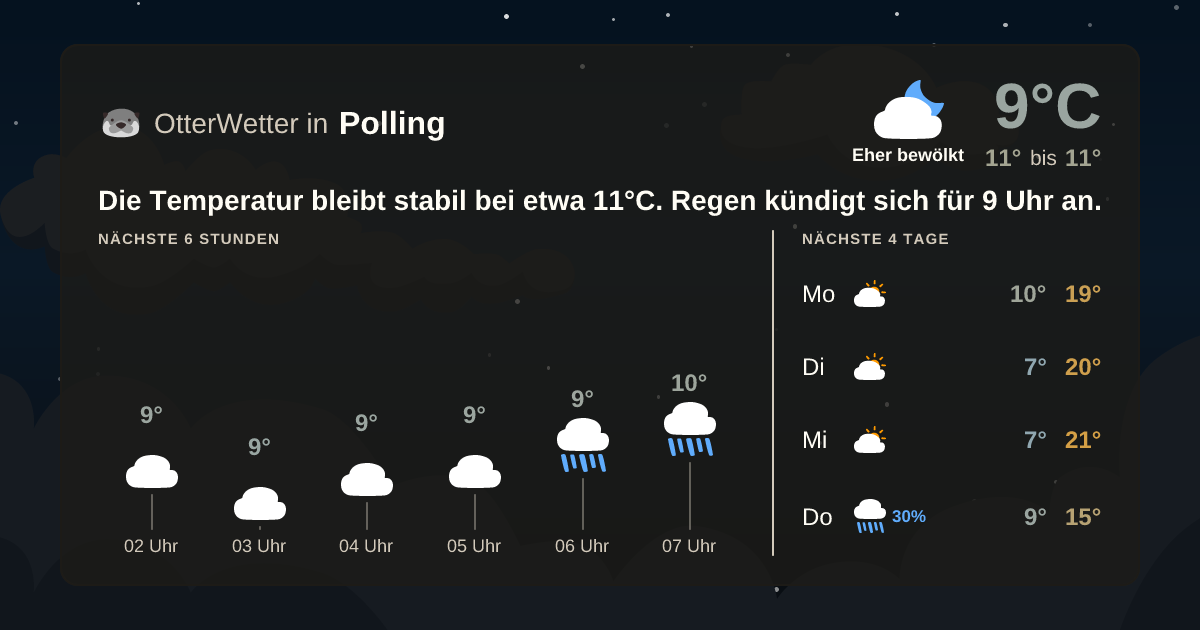 OtterWetter-Widget Polling