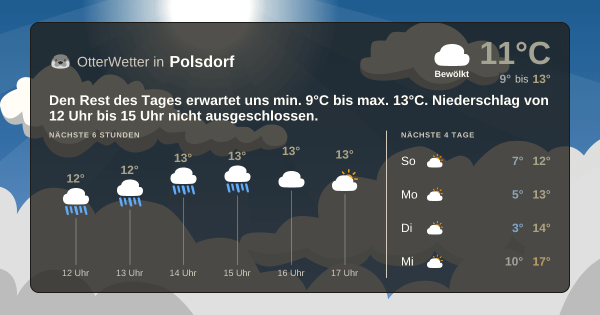 Widget-Vorschau für Polsdorf Wetter-Widget-Vorschau mit Vorhersagedaten für Polsdorf