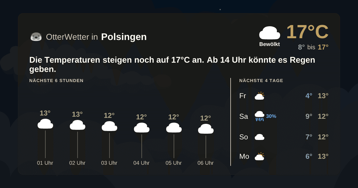 OtterWetter-Widget Polsingen