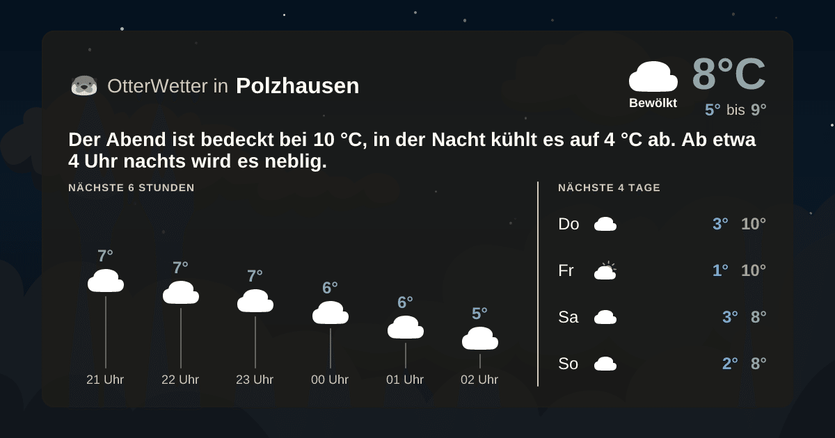 OtterWetter-Widget Polzhausen