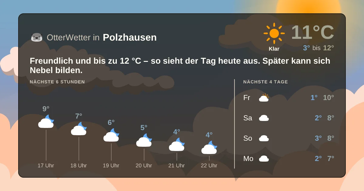 Widget-Vorschau für Polzhausen Wetter-Widget-Vorschau mit Vorhersagedaten für Polzhausen