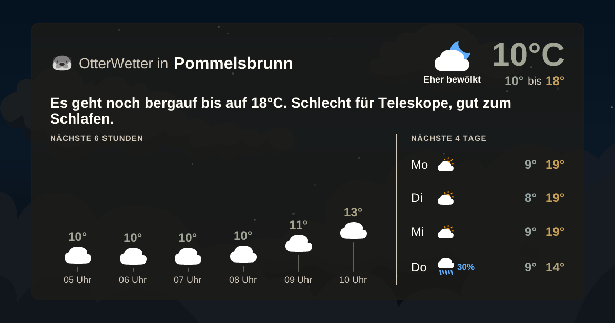 Wetter-Widget-Vorschau mit Vorhersagedaten für Pommelsbrunn