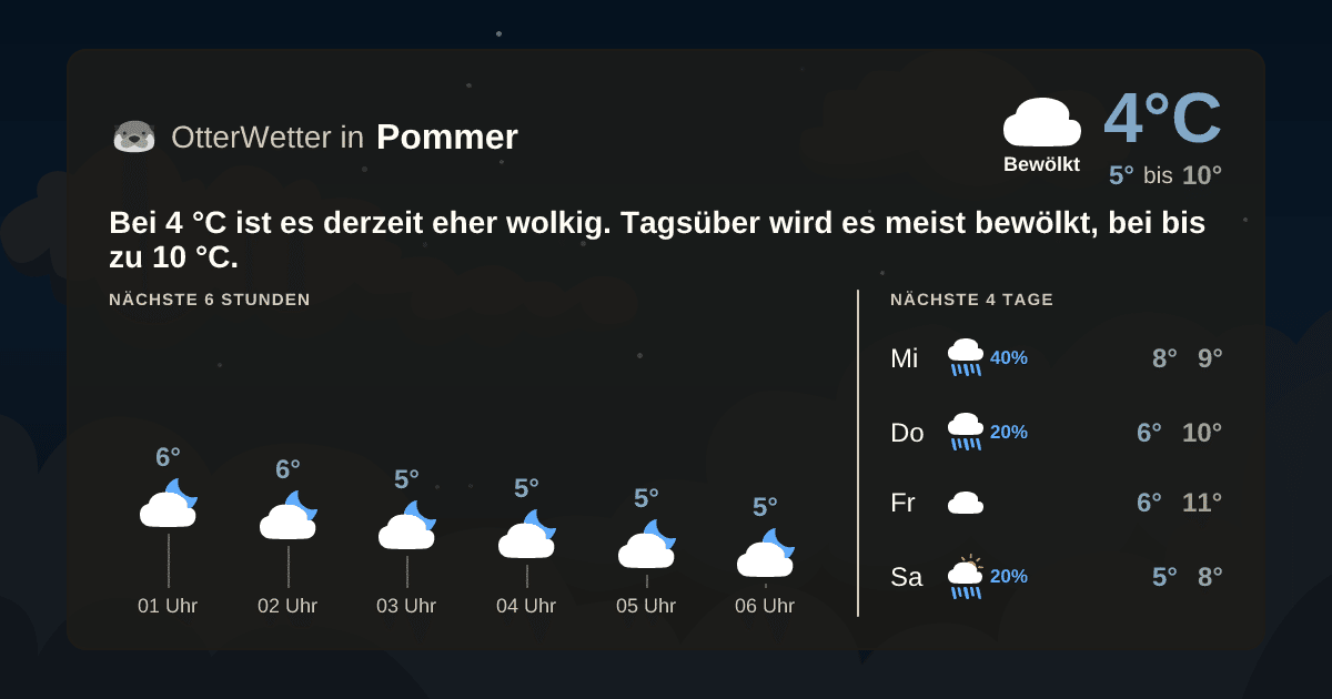 OtterWetter-Widget Pommer