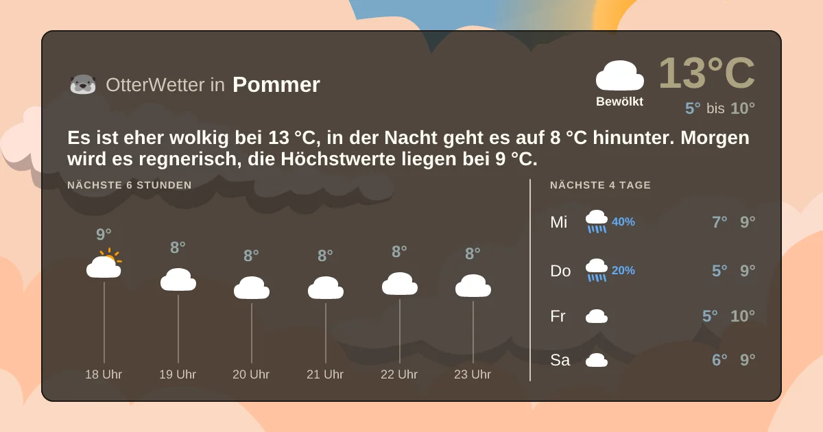 Widget-Vorschau für Pommer Wetter-Widget-Vorschau mit Vorhersagedaten für Pommer