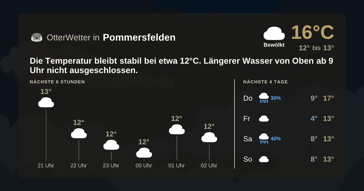 OtterWetter-Widget Pommersfelden