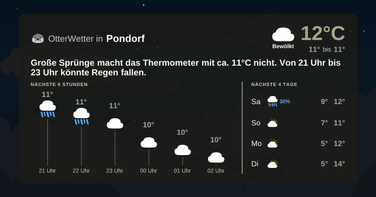 Widget-Vorschau für Pondorf Wetter-Widget-Vorschau mit Vorhersagedaten für Pondorf
