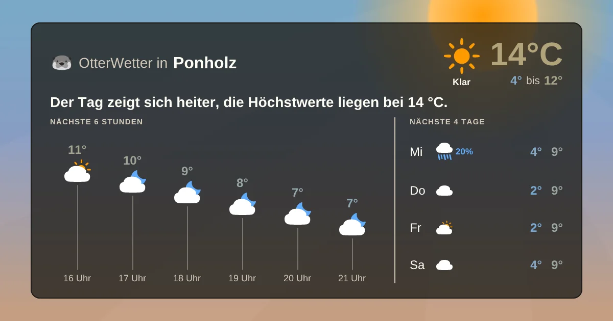 Widget-Vorschau für Ponholz Wetter-Widget-Vorschau mit Vorhersagedaten für Ponholz