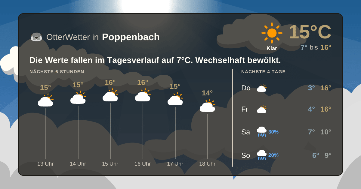 Widget-Vorschau für Poppenbach Wetter-Widget-Vorschau mit Vorhersagedaten für Poppenbach