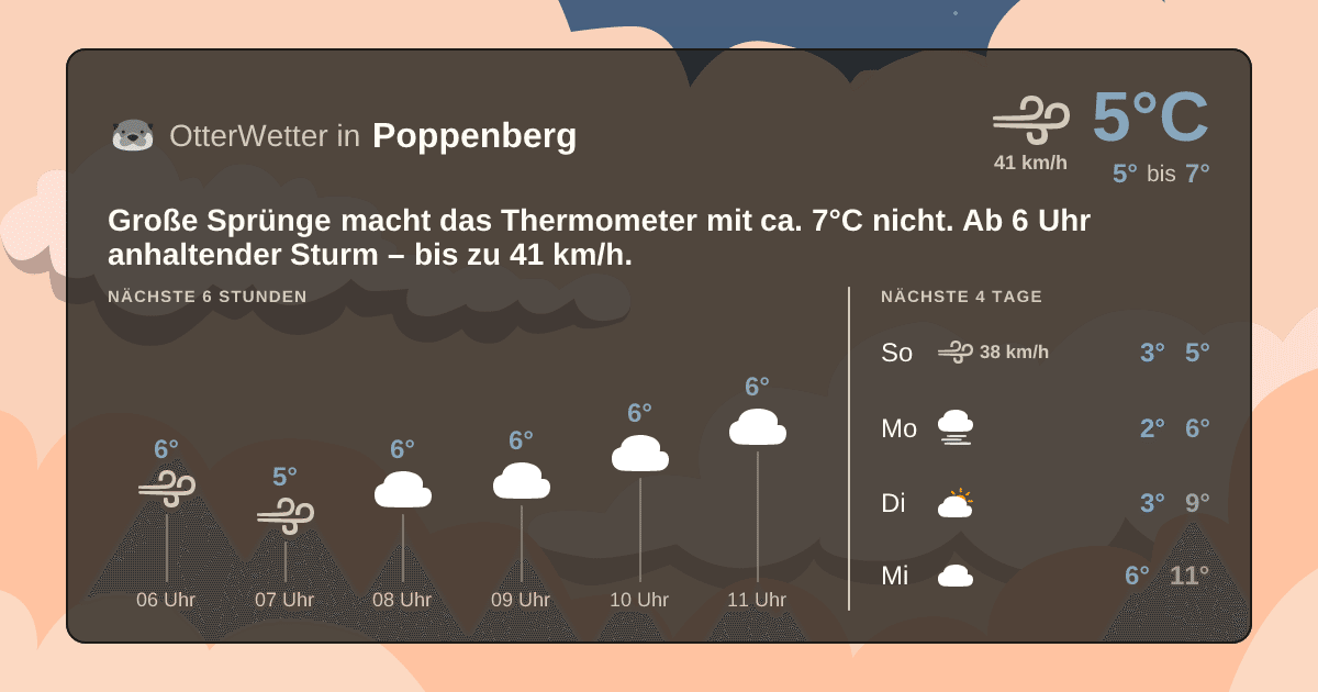 OtterWetter-Widget Poppenberg