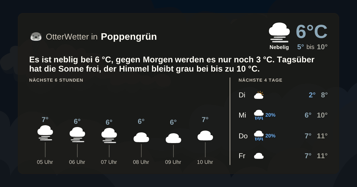 OtterWetter-Widget Poppengrün