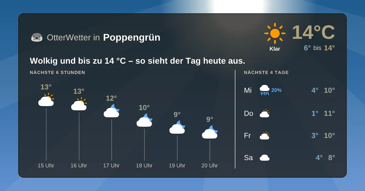 Wetter-Widget-Vorschau mit Vorhersagedaten für Poppengrün