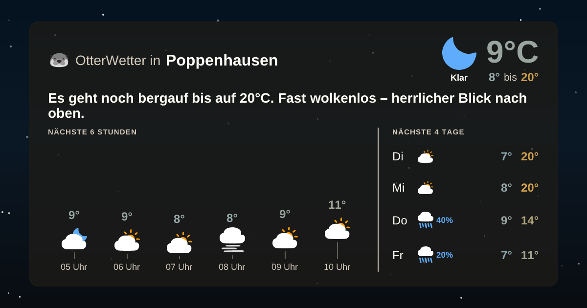Widget-Vorschau für Poppenhausen Wetter-Widget-Vorschau mit Vorhersagedaten für Poppenhausen