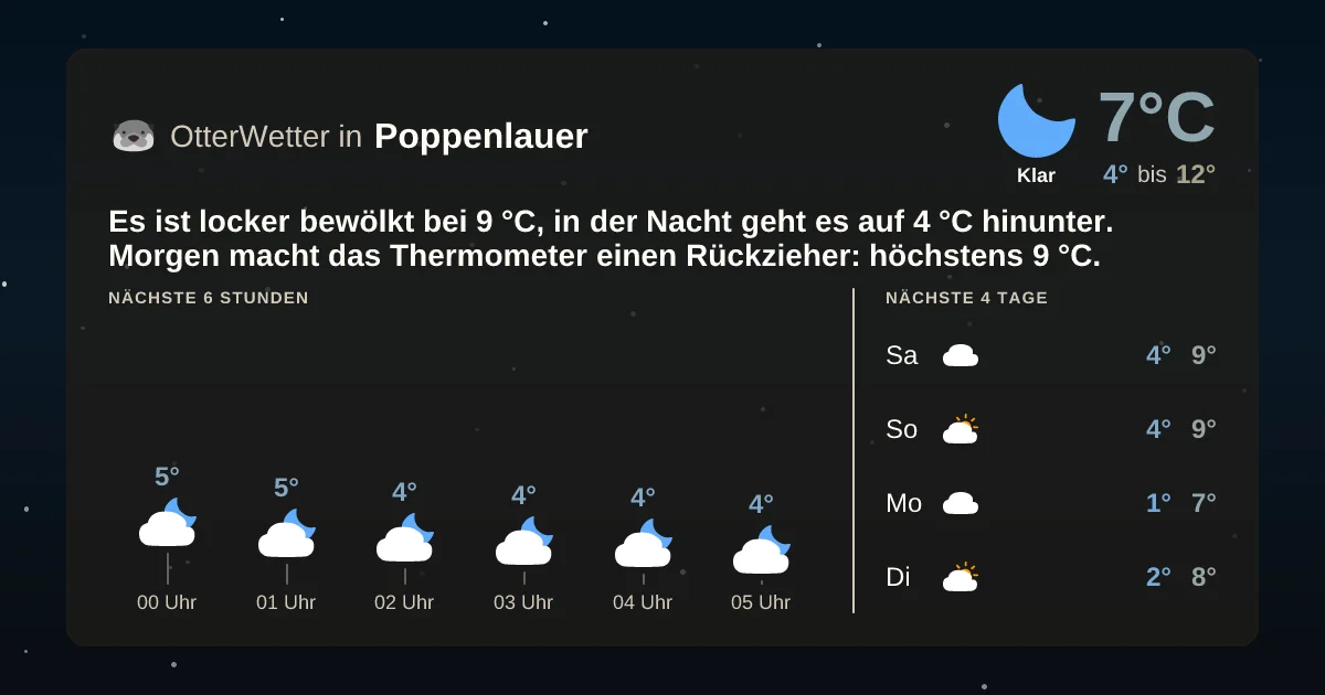 Widget-Vorschau für Poppenlauer Wetter-Widget-Vorschau mit Vorhersagedaten für Poppenlauer