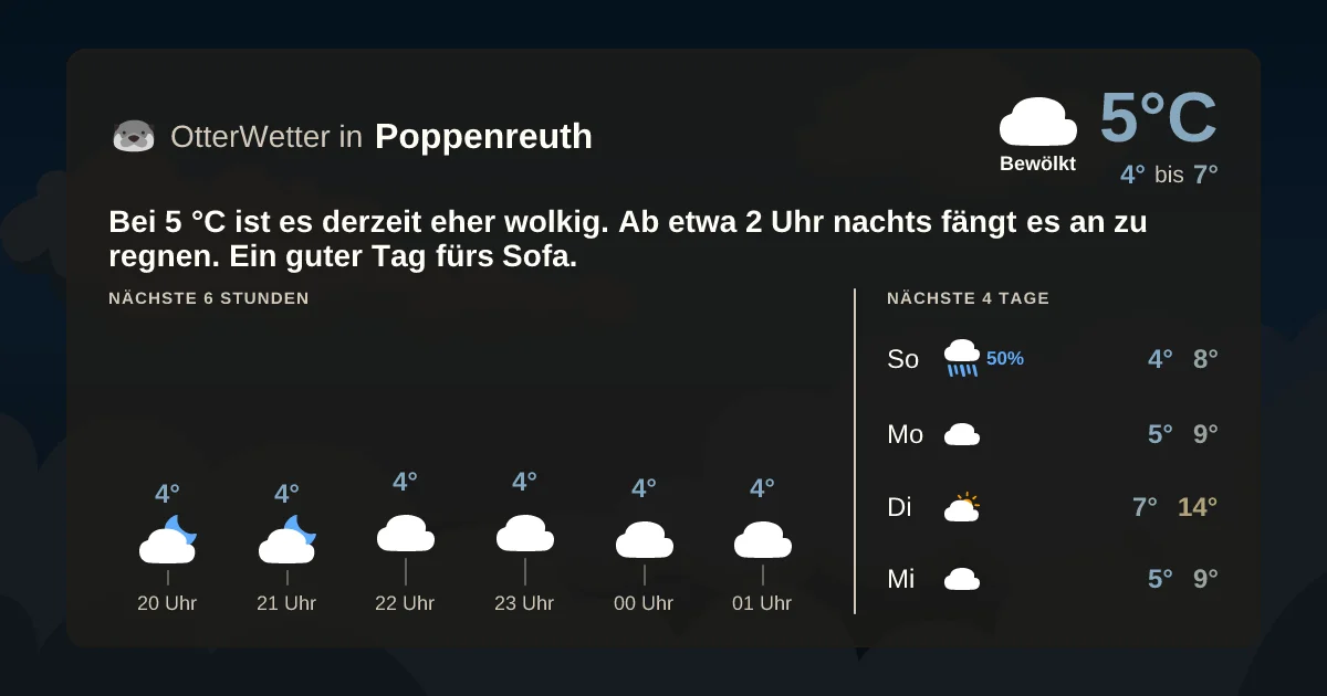Widget-Vorschau für Poppenreuth Wetter-Widget-Vorschau mit Vorhersagedaten für Poppenreuth