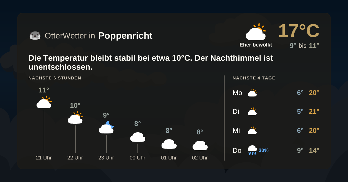 OtterWetter-Widget Poppenricht