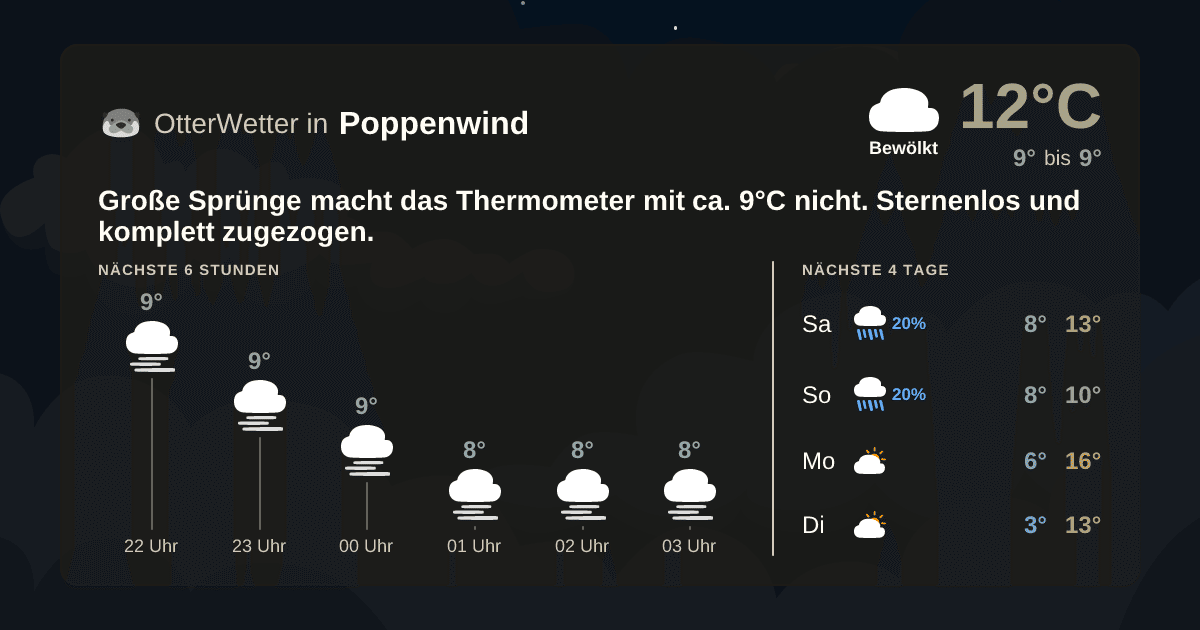 Widget-Vorschau für Poppenwind Wetter-Widget-Vorschau mit Vorhersagedaten für Poppenwind
