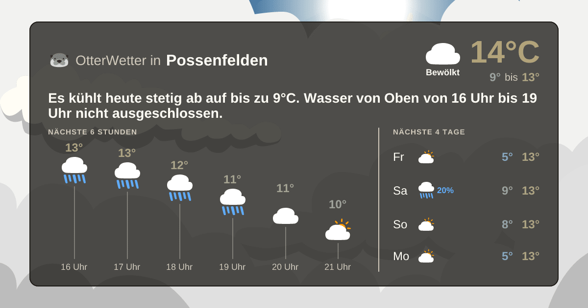 Wetter-Widget-Vorschau mit Vorhersagedaten für Possenfelden