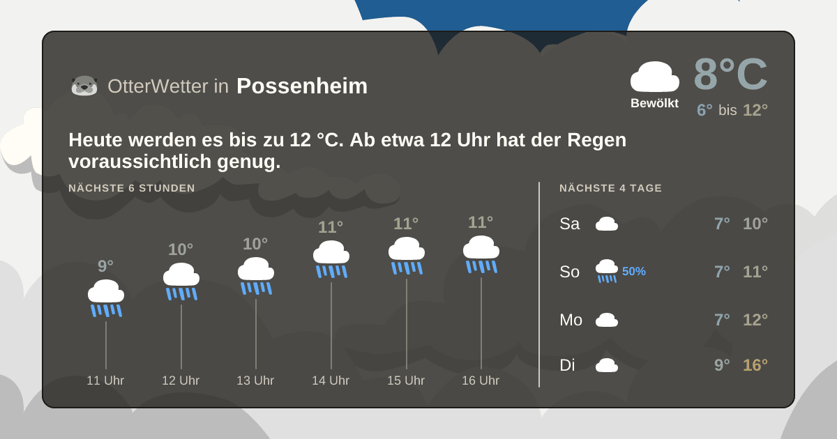 OtterWetter-Widget Possenheim