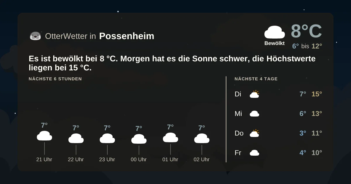 Widget-Vorschau für Possenheim Wetter-Widget-Vorschau mit Vorhersagedaten für Possenheim