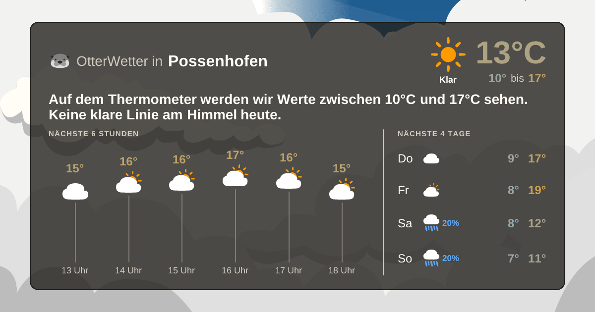 OtterWetter-Widget Possenhofen