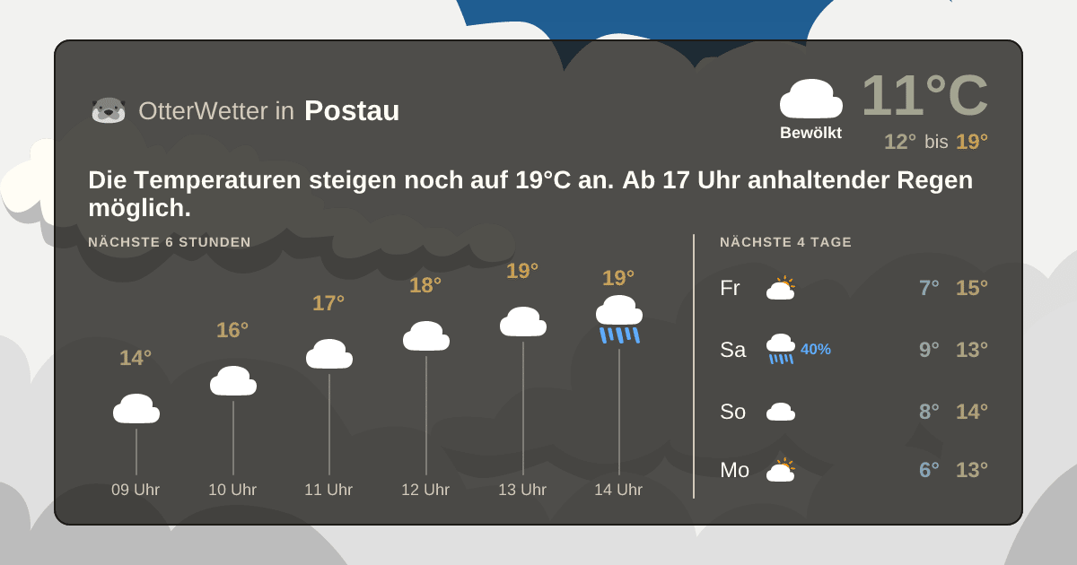 Wetter-Widget-Vorschau mit Vorhersagedaten für Postau
