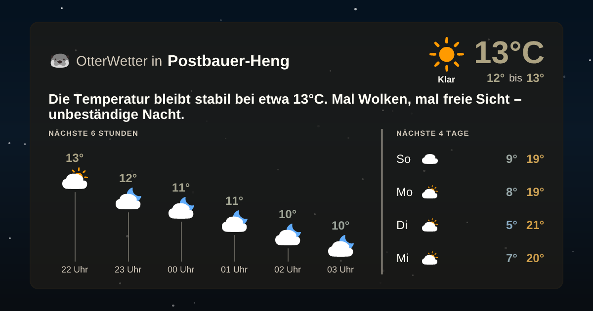 OtterWetter-Widget Postbauer-Heng