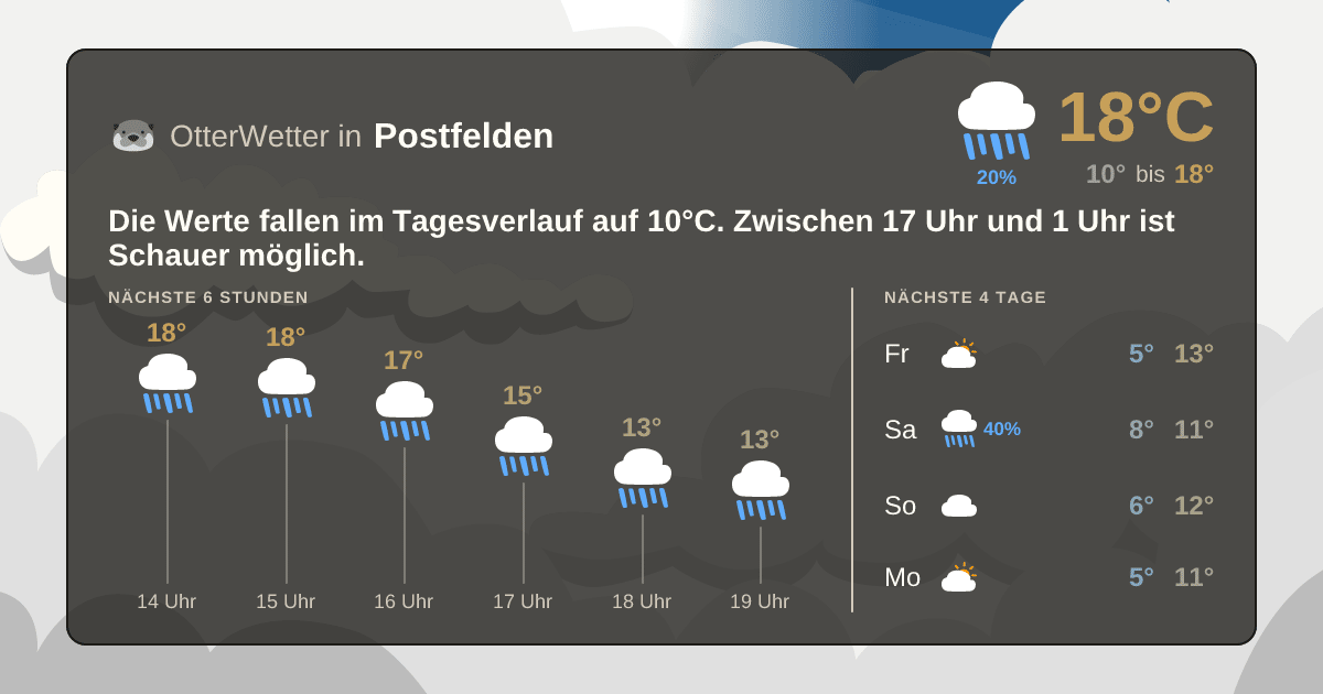 Widget-Vorschau für Postfelden Wetter-Widget-Vorschau mit Vorhersagedaten für Postfelden