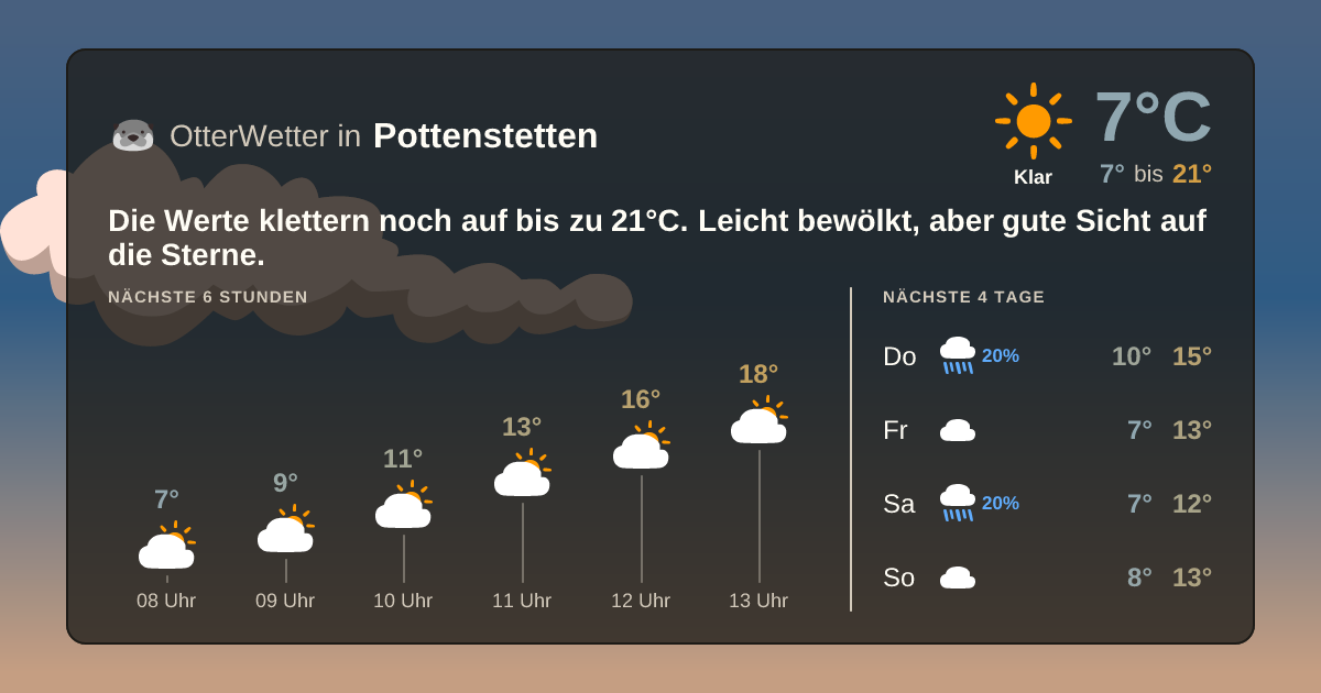 OtterWetter-Widget Pottenstetten