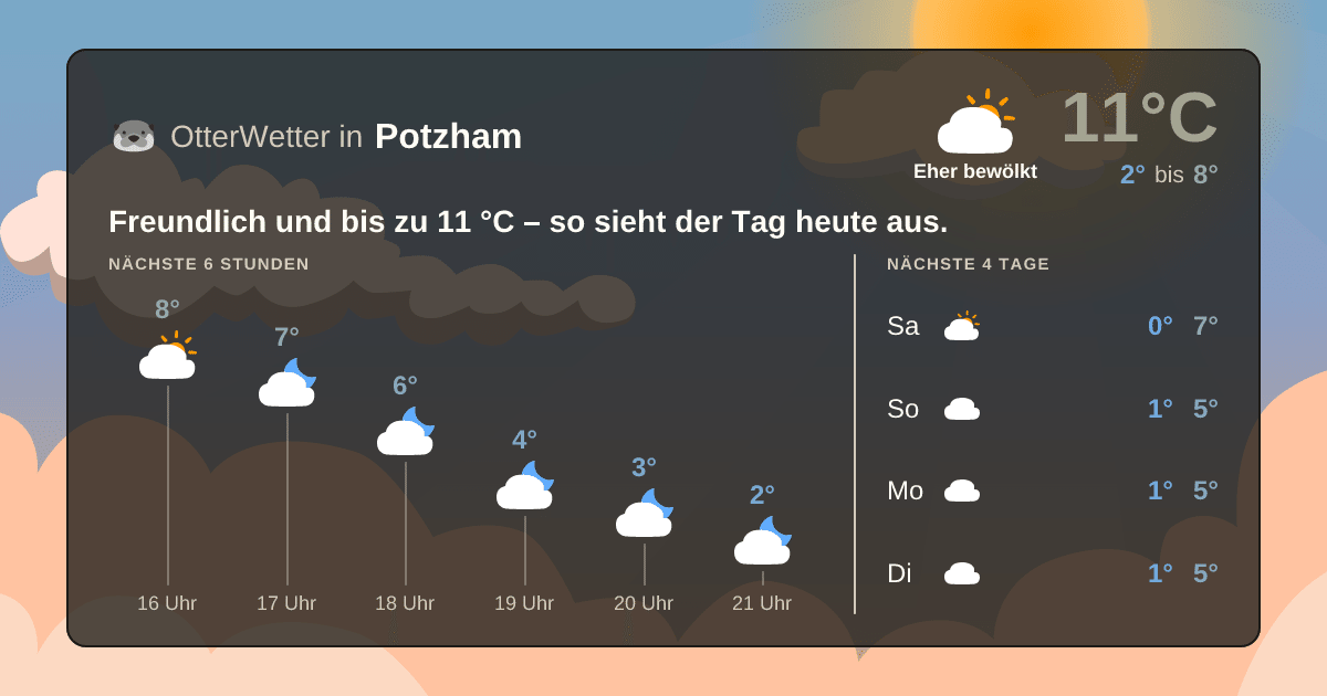 OtterWetter-Widget Potzham
