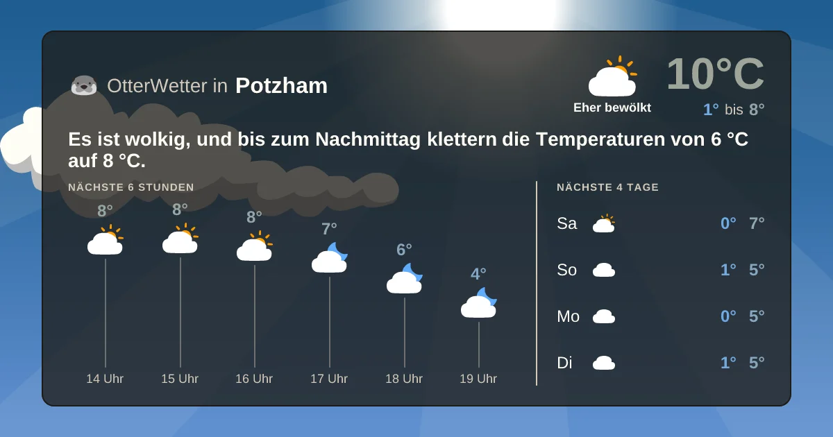 Widget-Vorschau für Potzham Wetter-Widget-Vorschau mit Vorhersagedaten für Potzham