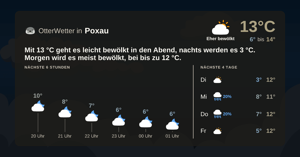 OtterWetter-Widget Poxau
