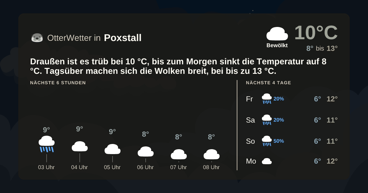 OtterWetter-Widget Poxstall