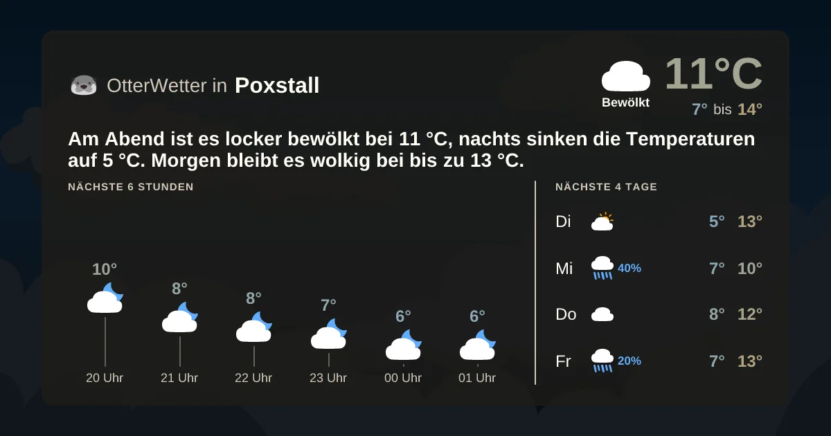 Widget-Vorschau für Poxstall Wetter-Widget-Vorschau mit Vorhersagedaten für Poxstall