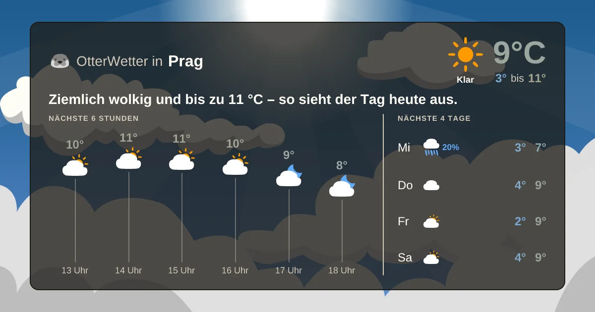 Widget-Vorschau für Prag Wetter-Widget-Vorschau mit Vorhersagedaten für Prag