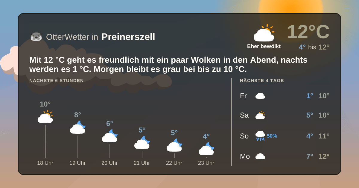 OtterWetter-Widget Preinerszell